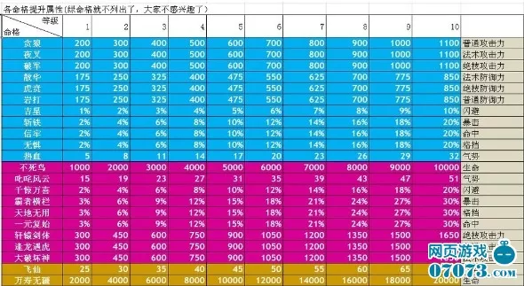 3、免费查询自己命格:五行命格查询