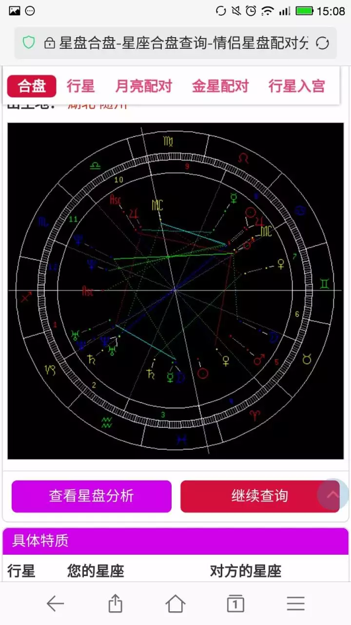 4、星座配对合盘:星座合盘解析?