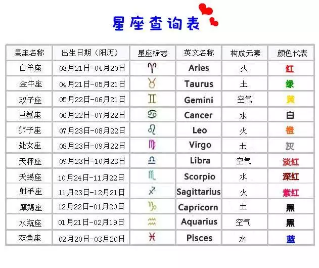 5、月亮上升星座查询:怎么查询上升星座和月亮星座