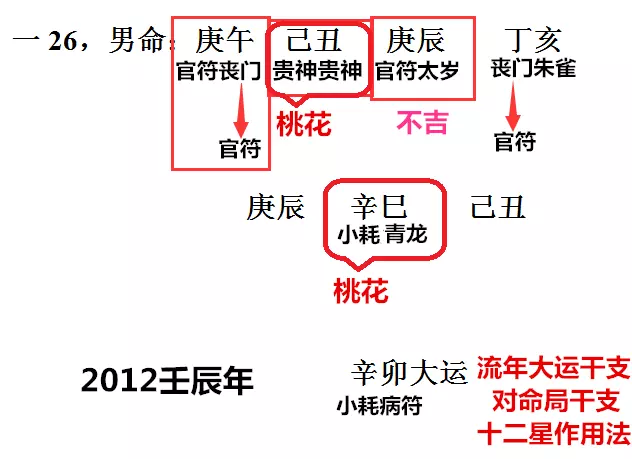 3、流年运程测算:请帮忙算算流年运程