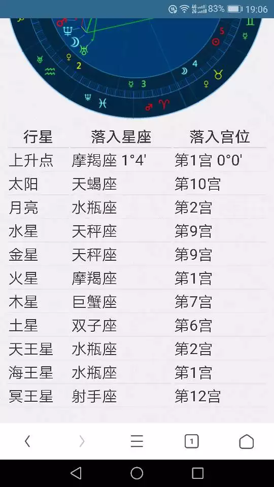 3、如何测算自己的上升星座:怎样推算自己的上升星座