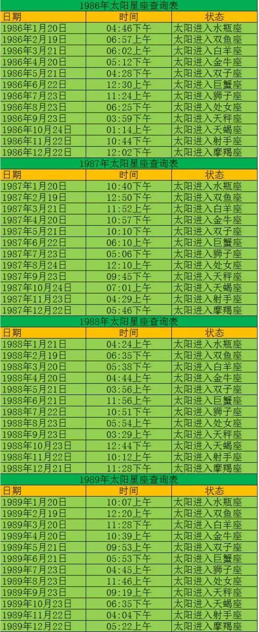 4、是看太阳星座还是上升星座:上升星座和太阳星座应该看哪一个？