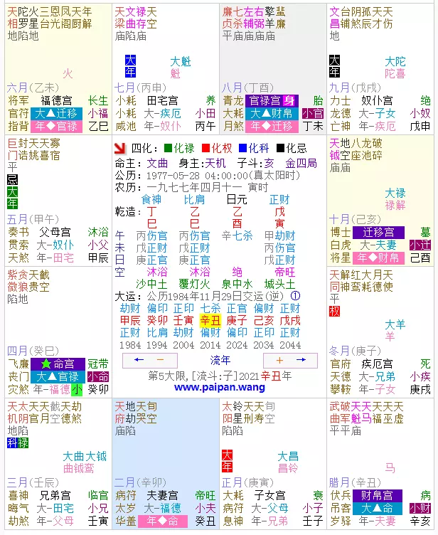 8、日坐食神偏财七杀女命:女人八字日坐偏财 食神 比肩什么意思