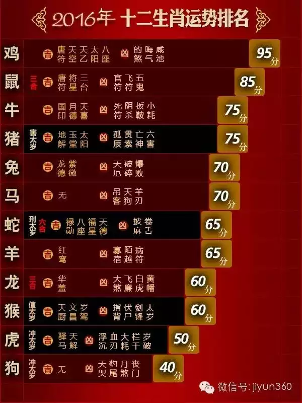 5、年十二生肖10月5日至丨0月丨丨日各生肖每日运势详解？