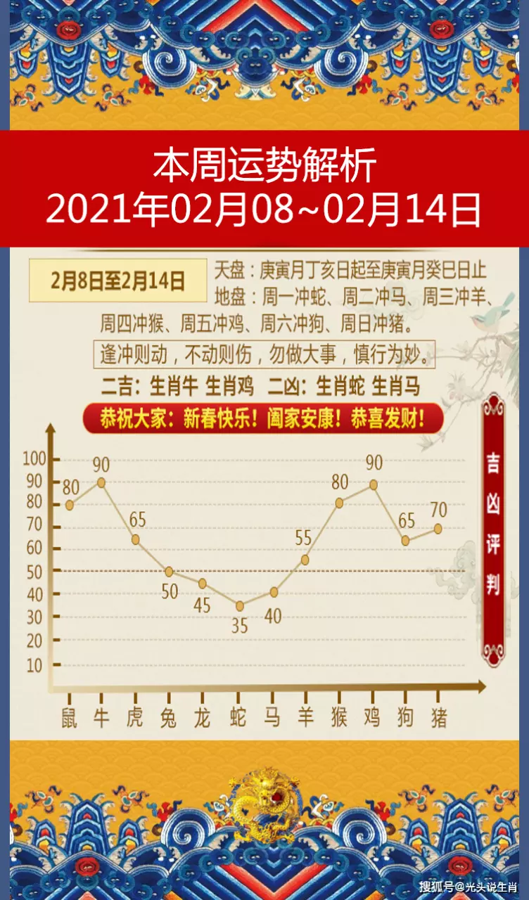 8、十二生肖每周每日运势:十二生肖每月运势详解