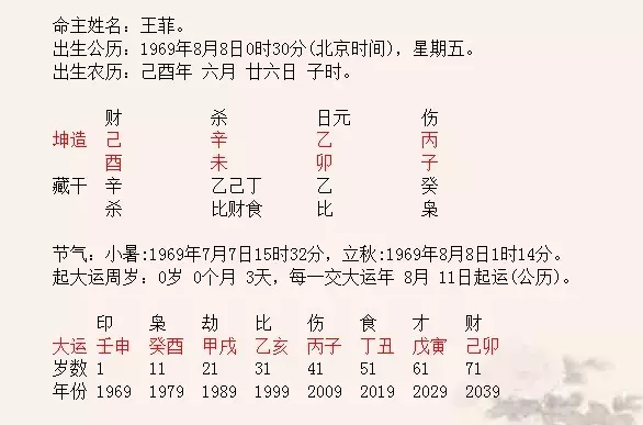 2、查命运出生年月日生辰八字算命:生辰八字算命怎么算？