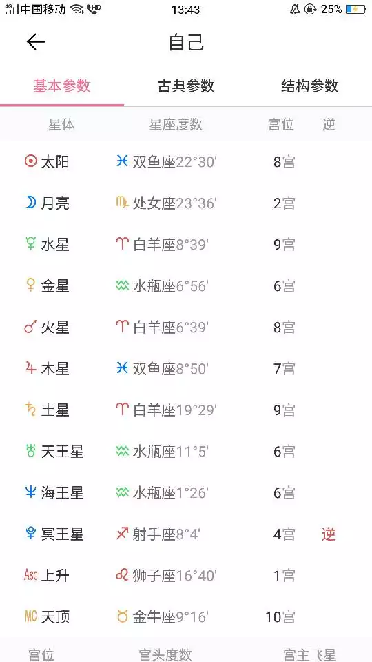 4、新浪星盘个人在线查询:年免费个人星盘查询