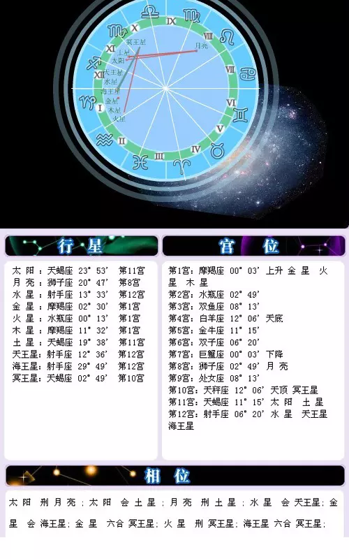 6、请问新浪星盘的怎么看啊？有具体出生时间地点，请高人帮忙分析一下个人星盘