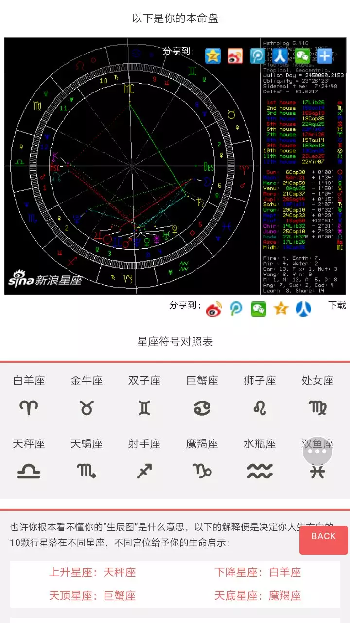 7、新浪星盘个人在线查询:查询个人星盘