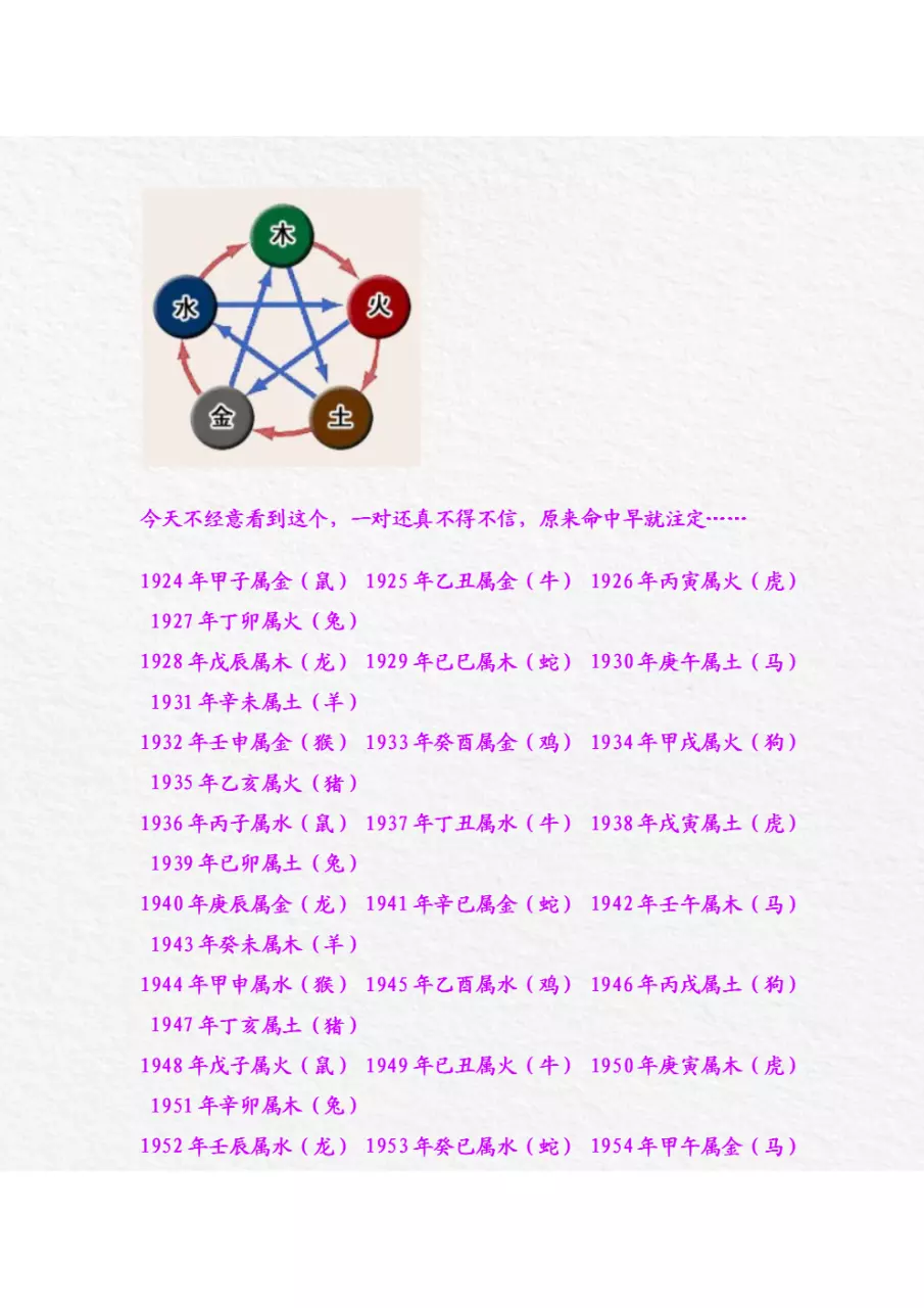 9、金木水火土数字号码表:年金木水火土数字号码表