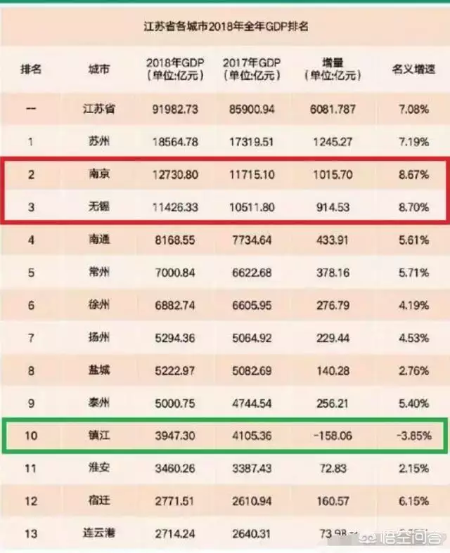 2、全国经济排名省份:中国各省份经济排名