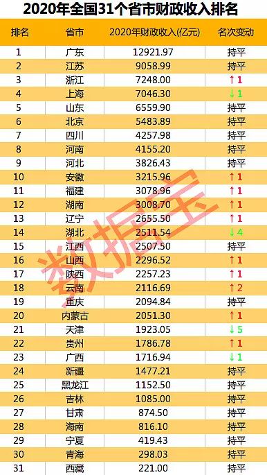 6、全国经济排名省份:gdp全国排名省份