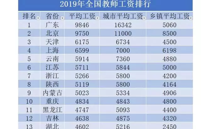 4、全国经济排名省份:全国各个省份经济排名