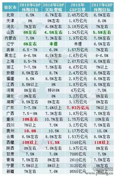 10、全国经济排名省份:中国经济省份排名？