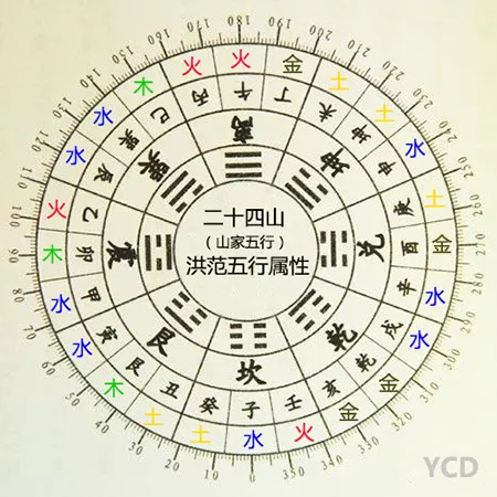 4、阴历年3月29日戌时女命命什么时候财运会好？今年破财了，是挡灾了吗？什么时候生活会有转机？