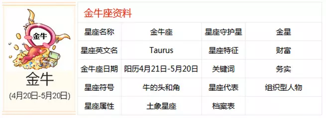 5、金牛座性格深度分析:金牛座的性格真实分析