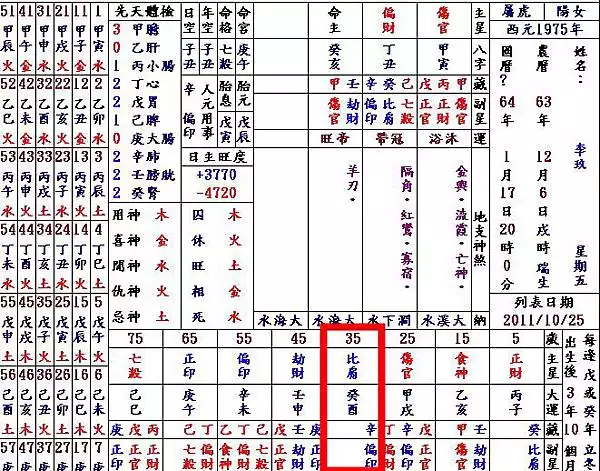 7、七杀在年柱上女非常厉害:年运势怎么样？年柱七杀会不会要离婚？