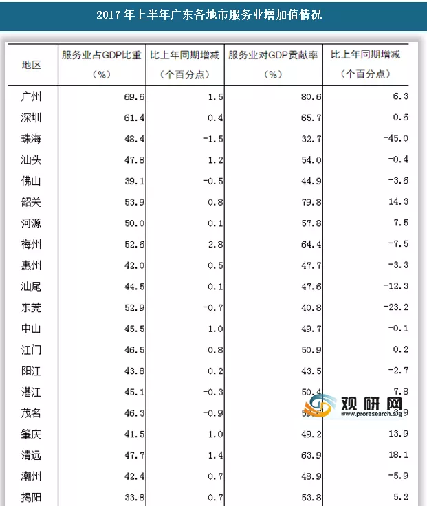 1、全国排名榜:GDP排名全国各省