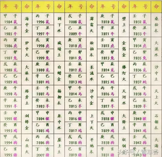 2、出生日期转换生辰八字:由出生日期如何知道生辰八字？