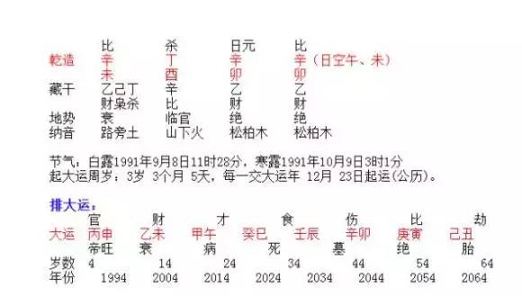 2、我和男友非常恩爱，但是家人说土木夫妻不能在一起，坚决让我们分开！他木命，我土命。