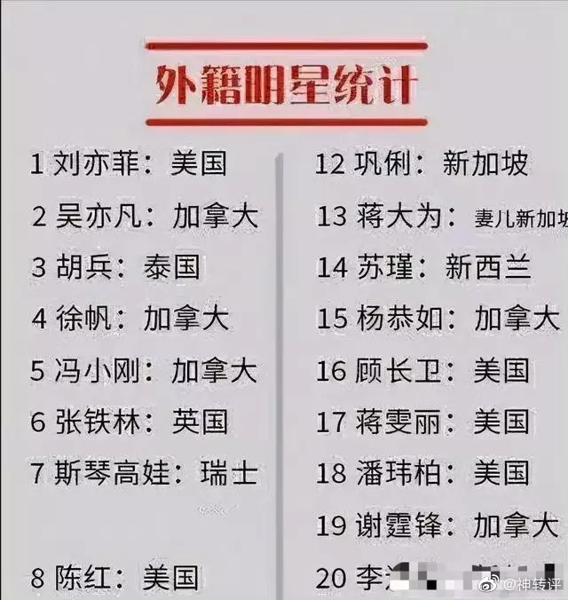 1、那些放弃中国国籍的明星们不能使用中国护照，以后该如何再次进入中国？