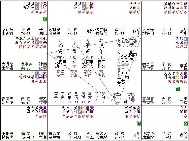 1、我属虎的看像的说我在年也就是我的本命年有一坎是真的吗？