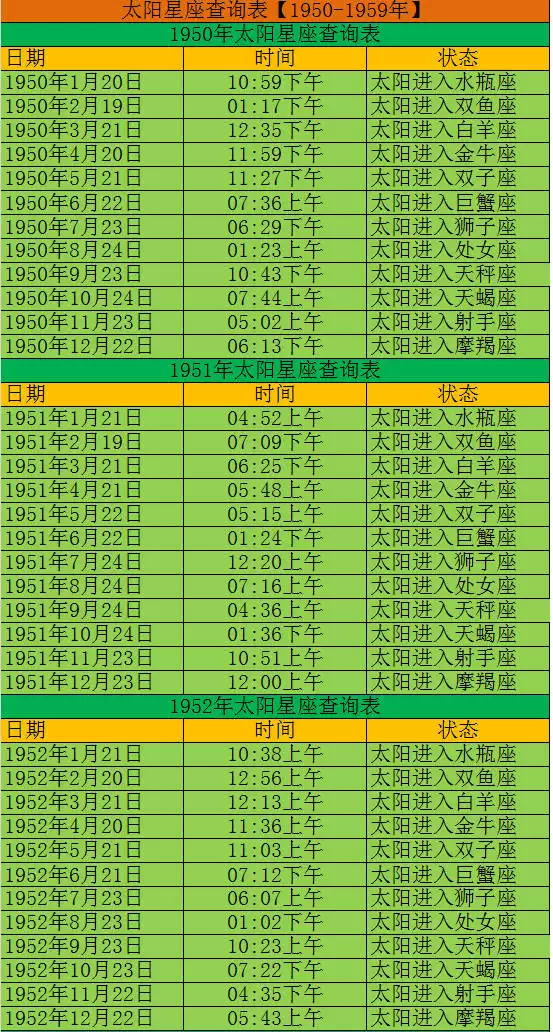 2、金牛上升星座查询表:上升星座查询，上升星座查询表，上升星座怎么算