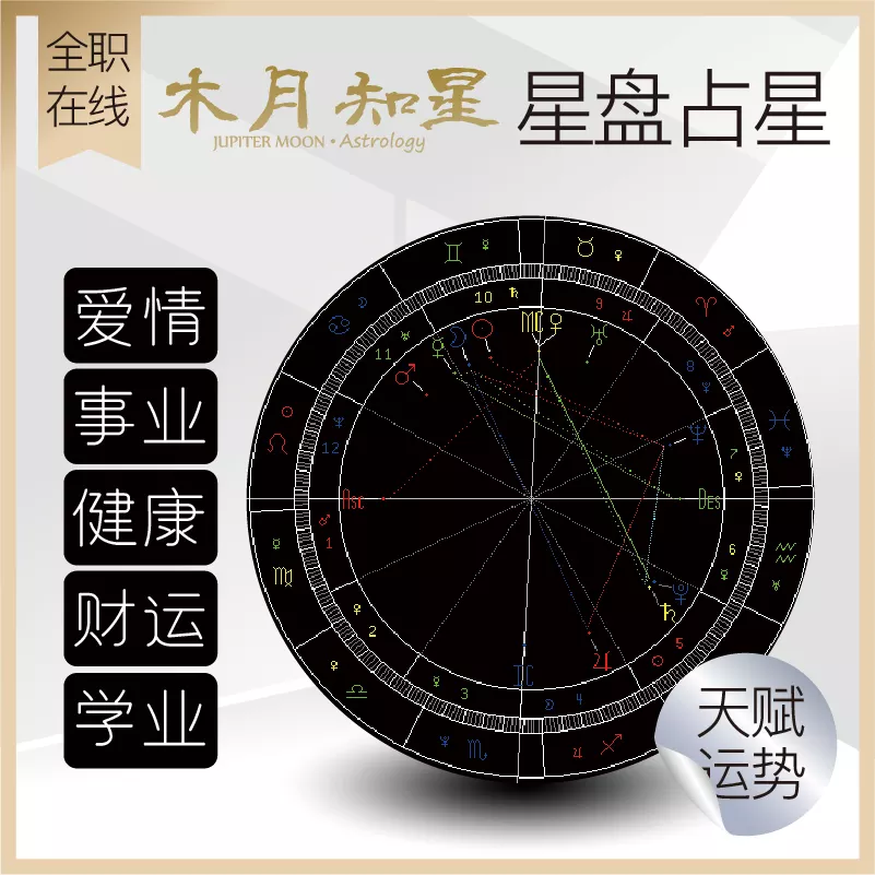 2、星座！星盘配对！请帮忙看看这对之间的组合盘、合并盘、比较盘，求高手看看两人是否合适，未来趋势！