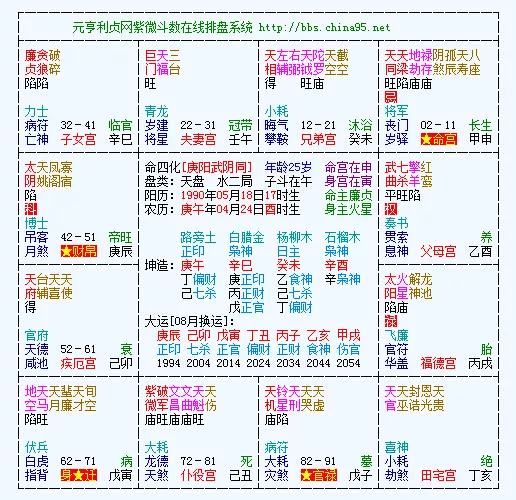 2、斗数免费自助解盘:请问有免费的斗数排盘解盘或者软件吗？