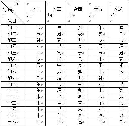 3、斗数在线排盘，请求高人解盘！ 在各个方面能给予解释下 非常感谢！