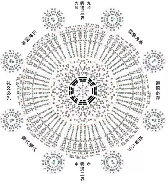 2、八卦求雨口诀:如何作法求雨？