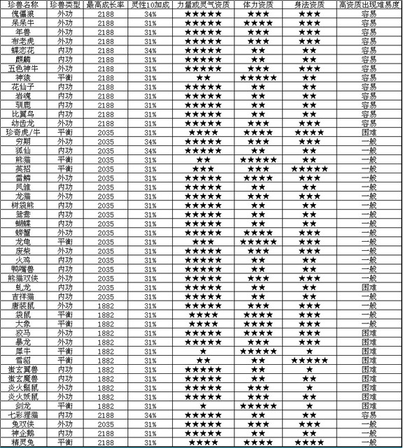 1、命中有几个孩子查询表免费:命中有几个子女