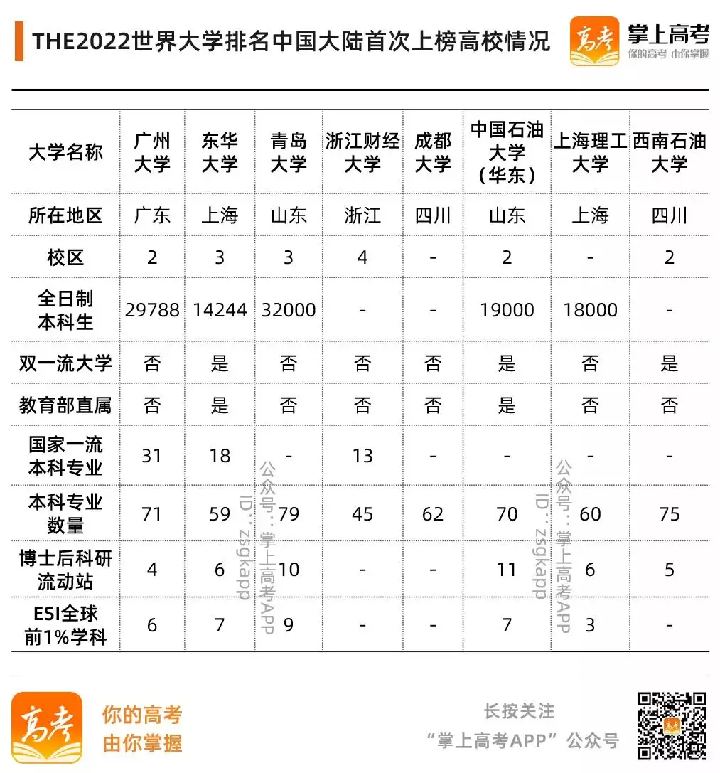 4、省会gdp排名:全国各省市综合实力排名