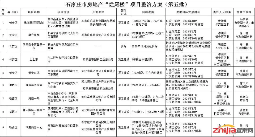 5、省会gdp排名:中国各省会GDP排名怎样