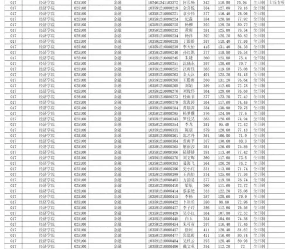 6、省会gdp排名:中国各省会城市 GDP排名情况