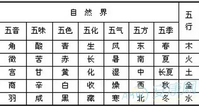 1、免费五行缺失查询表:免费五行缺查询