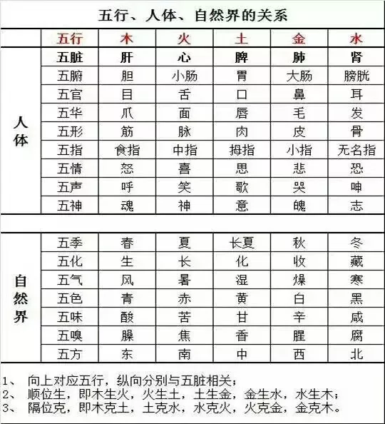 2、1一30日对应的五行:年1月30日1点36生的孩子五行和八字