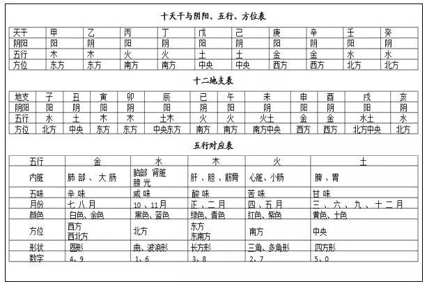 5、1一30日对应的五行:年1月30日凌晨一点二十分的五行属什么