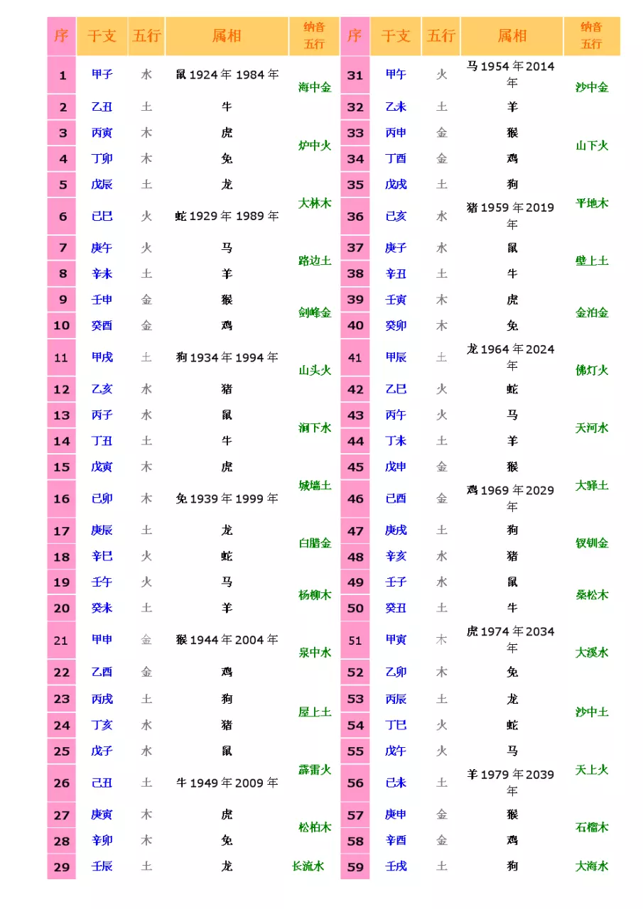 6、1一30日对应的五行:阳历年1月30日23点42分生的、怎么算五行啊