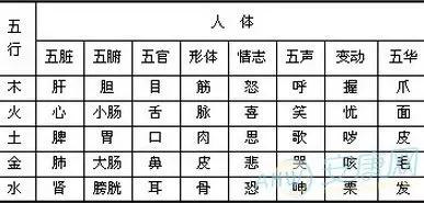 8、1一30日对应的五行:农历年1月30日五行八字是什么