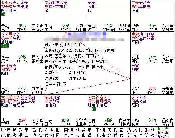 2、斗数十大贵命命格:斗数十大贵命命格