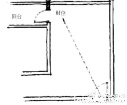 2、财库在哪一柱财库:什么是财库？为什么要开财库？