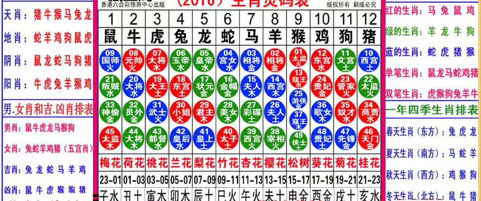 1、十二生肖49个数字表:12个生肖有49个号码,各分别的号码是什么?