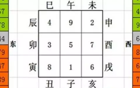 6、十二生肖49个数字表:十二生肖全部数字