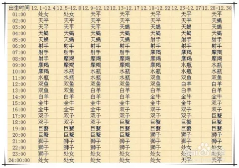 2、星座查询月份:怎样查询星座月份