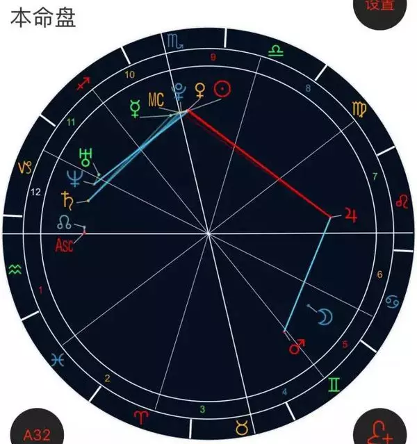 2、必定成为夫妻的星盘:如何通过星盘判断男女之间是否能成为情侣