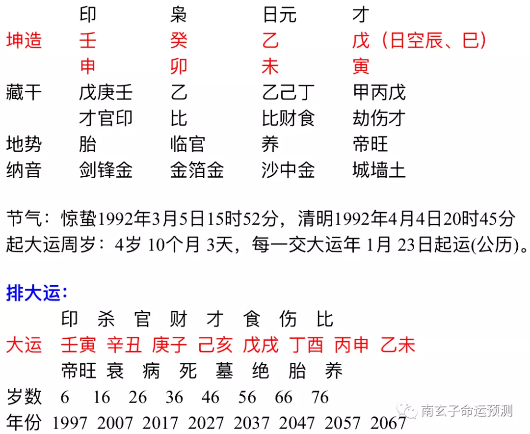 3、八字如何看二婚:八字看头婚与二婚的区别