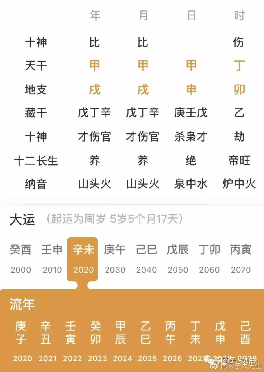 5、八字如何看二婚:看八字时说二婚的人，是真的会二婚吗？这位命主事实证明是不会的。