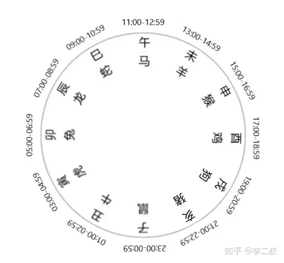 2、年农历2月初九子时和年农历9月初四巳时女八字合不合？