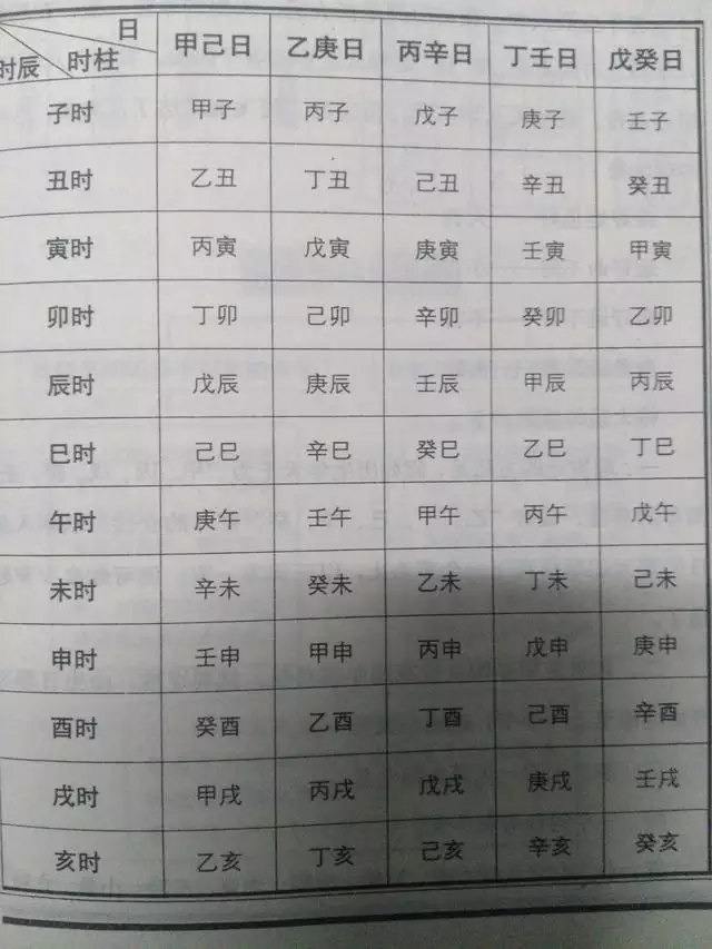 4、男是巳时.女是子时，请问结婚八字合吗？不合怎么办？现在还信八字